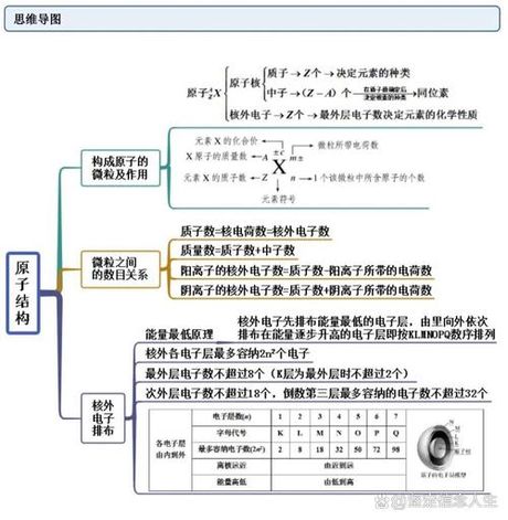 探索两个氦原子：它们的结构和性质是什么？