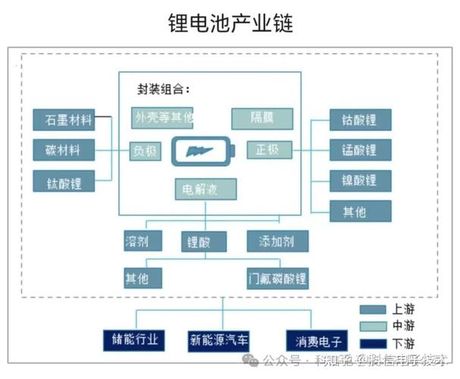 锂聚合物电池：现代电池的未来方向