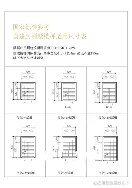 台阶尺寸，台阶尺寸选取，让居家更美好