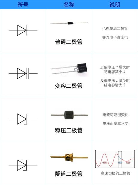 发光二极管符号，什么是发光二极管符号，它们在现代生活中的应用