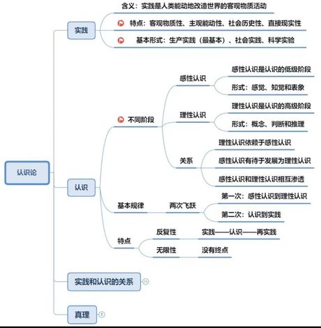 认识论原理：你真的了解自己对世界的理解吗？