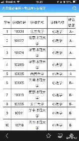 心理学专业比较好的大学，中国哪些大学的心理学专业比较好？