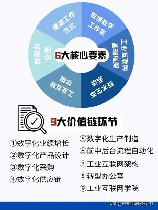 社会发展趋势：逐步实现全面可持续发展