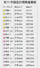 苹果8价格多少钱官方，苹果8价格多少钱官方公布，预售火爆！